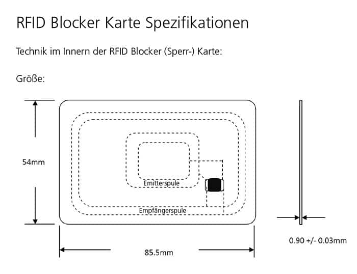 RFID Blocker / NFC Blocker / Schutzkarte: So funktioniert die Schutzkarte in Ihrem Geldbeutel. Eine RFID Blocker Karte schützt Ihre Kreditkarten vor digitalem Datenklau